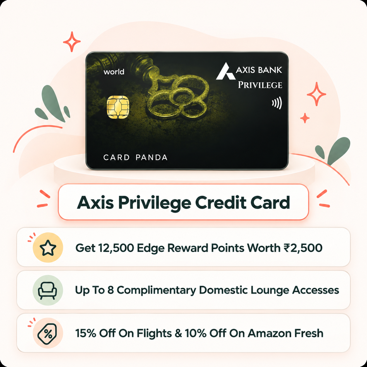 Axis Privilege Credit Card highlights