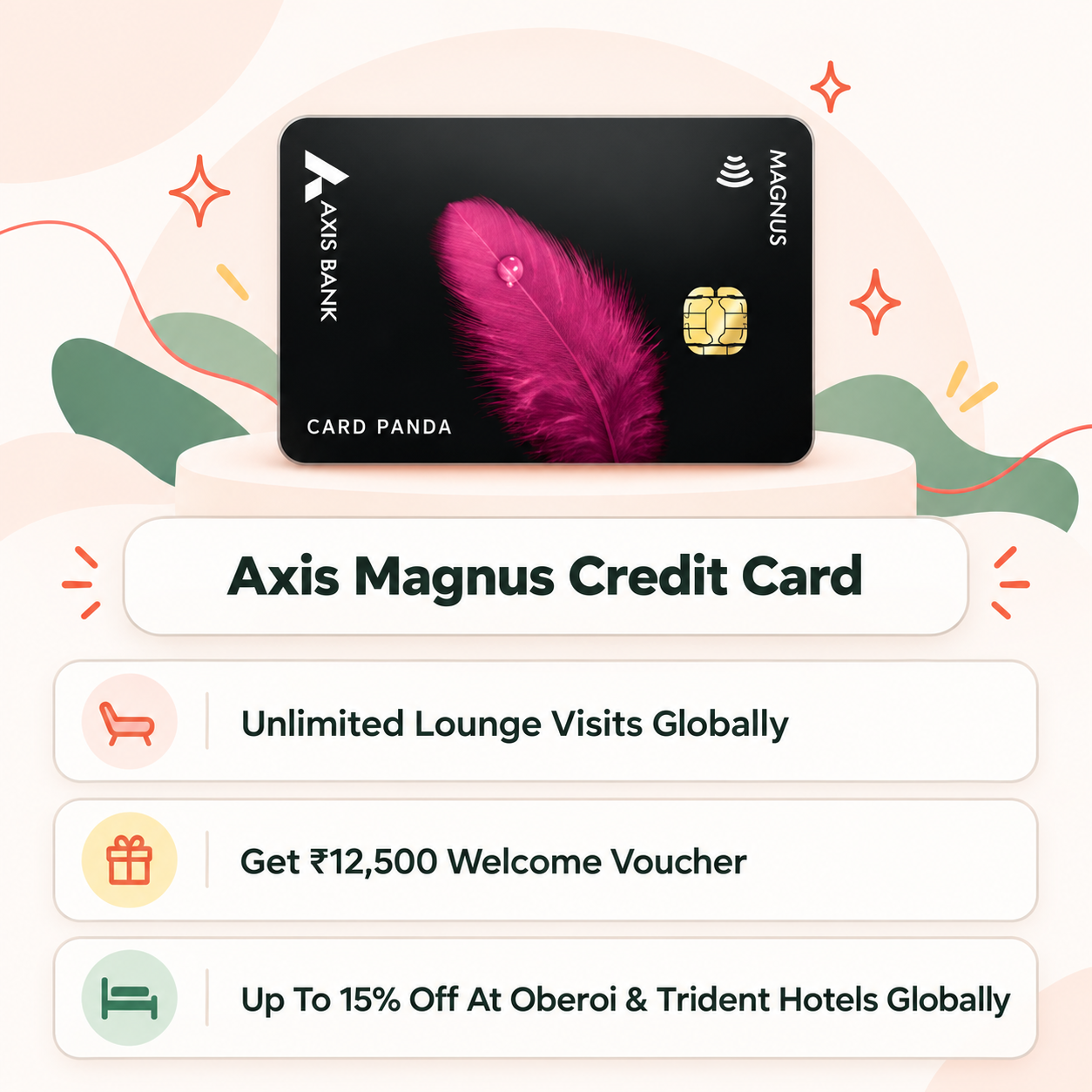 Axis Magnus Credit Card highlights